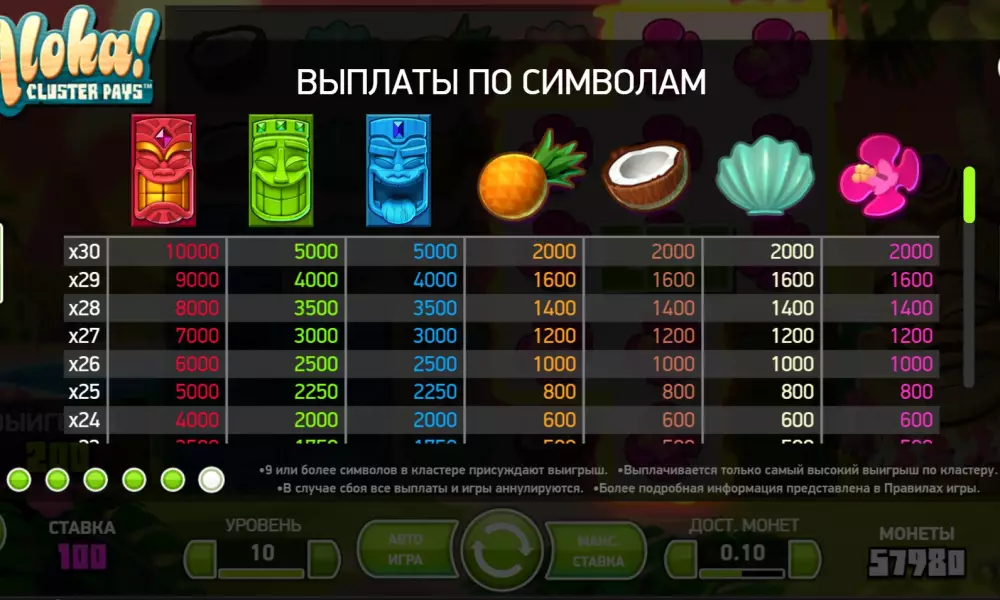 Captura de tela do ganho máximo 2000x no Aloha Cluster Pays