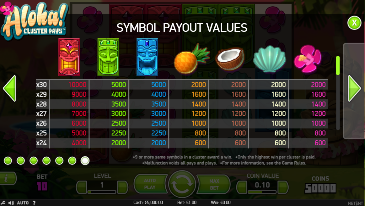 Aloha! Cluster Pays rodadas grátis Free Spins com Symbol Drop ativo